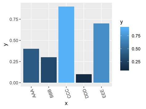 ggplot change x axis labels|ggplot change x axis title.